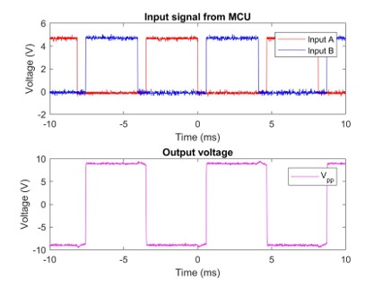 LC driver waveform